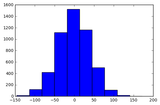 Random walk – Kyle Stanley – Data Science Student/Finance Professional